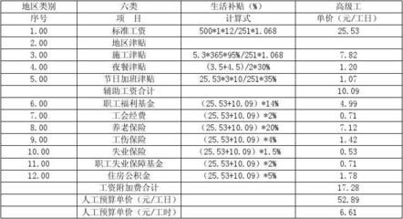 加固公司福利待遇詳情 建筑施工圖施工 第3張 加固公司福利待遇詳情 建筑施工圖施工 第3張