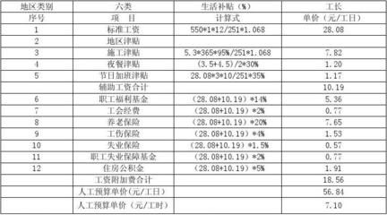 加固公司福利待遇詳情 建筑施工圖施工 第4張 加固公司福利待遇詳情 建筑施工圖施工 第4張