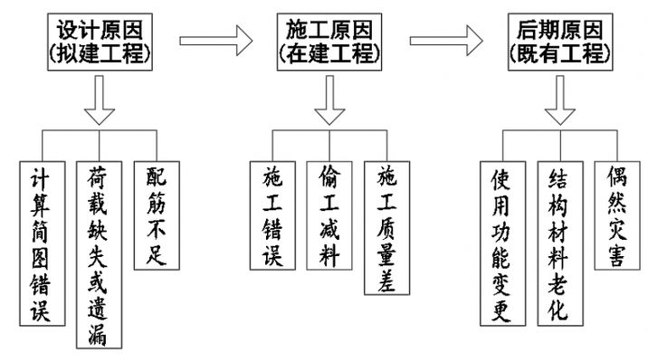 加固設(shè)計(jì)需要原設(shè)計(jì)嗎為什么呢 全國(guó)鋼結(jié)構(gòu)廠 第4張 加固設(shè)計(jì)需要原設(shè)計(jì)嗎為什么呢 全國(guó)鋼結(jié)構(gòu)廠 第4張