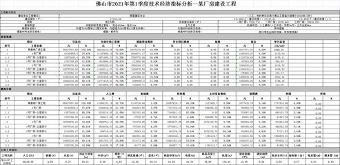 不同地區(qū)廠房建設(shè)成本差異(廠房建設(shè)成本揭秘) 鋼結(jié)構(gòu)玻璃棧道設(shè)計(jì) 第5張 不同地區(qū)廠房建設(shè)成本差異(廠房建設(shè)成本揭秘) 鋼結(jié)構(gòu)玻璃棧道設(shè)計(jì) 第5張