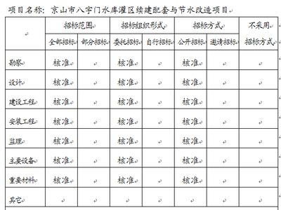 不同地區(qū)結(jié)構(gòu)加固備案差異 鋼結(jié)構(gòu)蹦極設(shè)計(jì) 第5張 不同地區(qū)結(jié)構(gòu)加固備案差異 鋼結(jié)構(gòu)蹦極設(shè)計(jì) 第5張