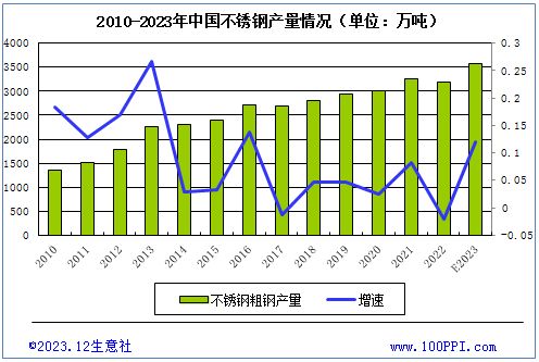 不銹鋼板的市場(chǎng)供需情況(\ 不銹鋼板的市場(chǎng)供需情況(\