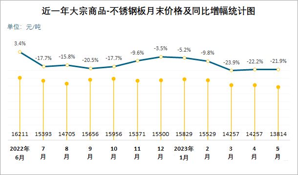 不銹鋼板的市場(chǎng)供需情況(\ 不銹鋼板的市場(chǎng)供需情況(\