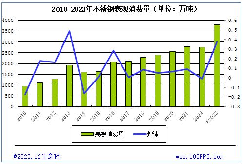 不銹鋼板的市場(chǎng)供需情況(\ 不銹鋼板的市場(chǎng)供需情況(\