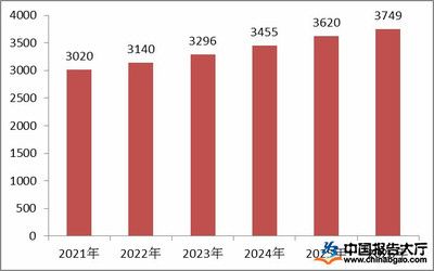 不銹鋼市場投資機會