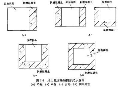 包鋼加固設計規(guī)范最新版本(《既有建筑鑒定與加固通用規(guī)范》gb55021-2021) 鋼結構玻璃棧道施工 第5張 包鋼加固設計規(guī)范最新版本(《既有建筑鑒定與加固通用規(guī)范》gb55021-2021) 鋼結構玻璃棧道施工 第5張