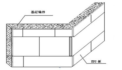 保溫板接縫材料選擇指南 鋼結(jié)構(gòu)玻璃棧道施工 第3張 保溫板接縫材料選擇指南 鋼結(jié)構(gòu)玻璃棧道施工 第3張