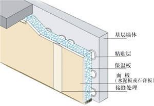 保溫板接縫材料選擇指南 鋼結(jié)構(gòu)玻璃棧道施工 第2張 保溫板接縫材料選擇指南 鋼結(jié)構(gòu)玻璃棧道施工 第2張