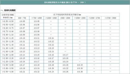 橋臺的施工方案（橋臺施工方案中如何確保地基處理的有效性） 北京鋼結(jié)構(gòu)設(shè)計(jì)問答