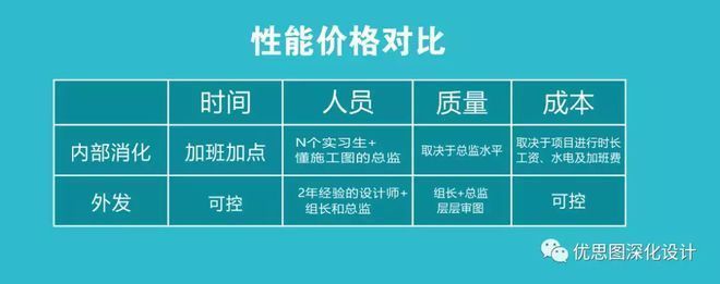加固公司與設計單位合作流程 鋼結構玻璃棧道施工 第1張