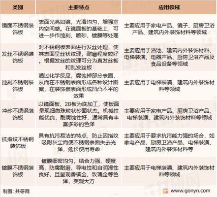 不銹鋼板內(nèi)需增長的主要領域