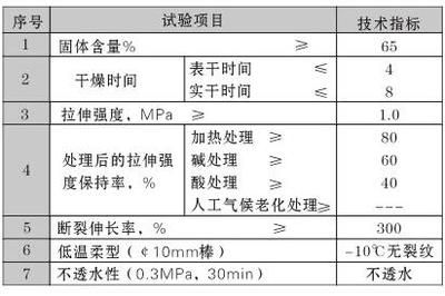 衛(wèi)生間裝修效果圖 隔斷（衛(wèi)生間裝修如何選擇合適的隔斷材料？）