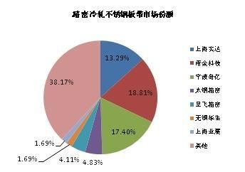不銹鋼板市場供需趨勢