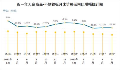 不銹鋼板市場(chǎng)供需趨勢(shì) 鋼結(jié)構(gòu)有限元分析設(shè)計(jì) 第4張 不銹鋼板市場(chǎng)供需趨勢(shì) 鋼結(jié)構(gòu)有限元分析設(shè)計(jì) 第4張