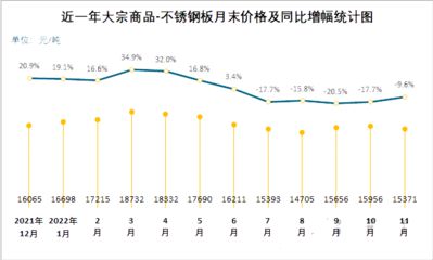 不銹鋼板市場(chǎng)供需趨勢(shì) 鋼結(jié)構(gòu)有限元分析設(shè)計(jì) 第5張 不銹鋼板市場(chǎng)供需趨勢(shì) 鋼結(jié)構(gòu)有限元分析設(shè)計(jì) 第5張