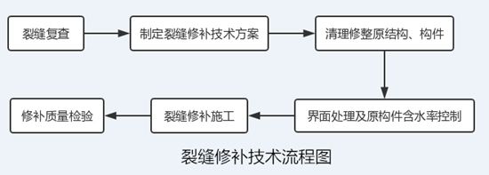 加固設(shè)計單位資質(zhì)審核要點(diǎn) 結(jié)構(gòu)污水處理池施工 第4張