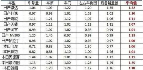 不同厚度鋼板的成本比較（農(nóng)安縣海賢保溫耐火材料有限公司91220122ma0y5keu4j三）