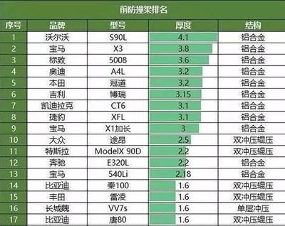 不同厚度鋼板的成本比較(農(nóng)安縣海賢保溫耐火材料有限公司91220122ma0y5keu4j三) 鋼結(jié)構(gòu)框架施工 第2張 不同厚度鋼板的成本比較(農(nóng)安縣海賢保溫耐火材料有限公司91220122ma0y5keu4j三) 鋼結(jié)構(gòu)框架施工 第2張