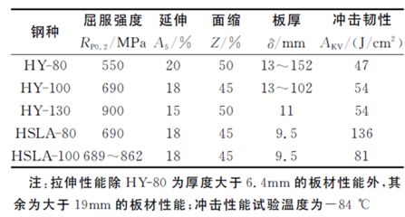 不同厚度鋼板的成本比較(農(nóng)安縣海賢保溫耐火材料有限公司91220122ma0y5keu4j三) 鋼結(jié)構(gòu)框架施工 第4張 不同厚度鋼板的成本比較(農(nóng)安縣海賢保溫耐火材料有限公司91220122ma0y5keu4j三) 鋼結(jié)構(gòu)框架施工 第4張