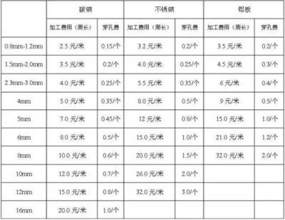 不同厚度鋼板的成本比較(農(nóng)安縣海賢保溫耐火材料有限公司91220122ma0y5keu4j三) 鋼結(jié)構(gòu)框架施工 第5張 不同厚度鋼板的成本比較(農(nóng)安縣海賢保溫耐火材料有限公司91220122ma0y5keu4j三) 鋼結(jié)構(gòu)框架施工 第5張