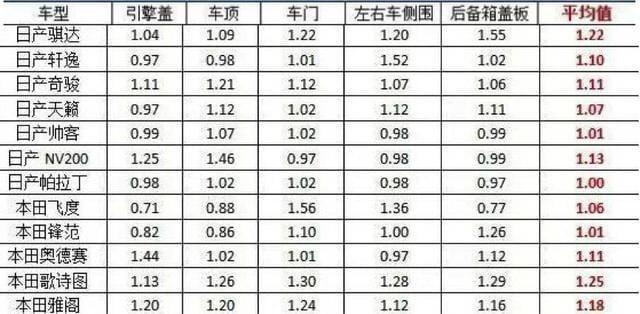 不同地區(qū)粘鋼加固成本對比 裝飾家裝設計 第1張