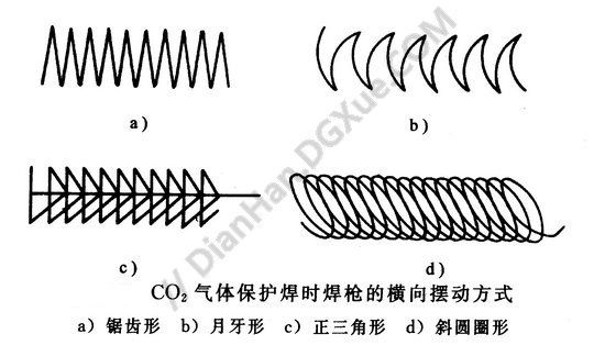 二氧化碳?xì)怏w保護(hù)焊操作要點(diǎn) 鋼結(jié)構(gòu)玻璃棧道設(shè)計(jì) 第1張