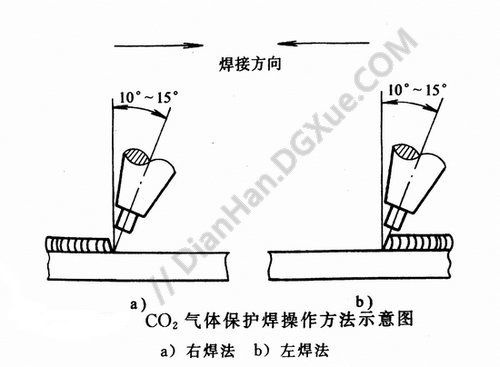 二氧化碳?xì)怏w保護(hù)焊操作要點(diǎn) 鋼結(jié)構(gòu)玻璃棧道設(shè)計(jì) 第2張