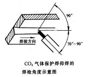 二氧化碳?xì)怏w保護(hù)焊操作要點(diǎn) 鋼結(jié)構(gòu)玻璃棧道設(shè)計(jì) 第3張