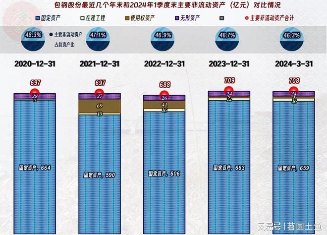 包鋼加固設(shè)計(jì)案例分析