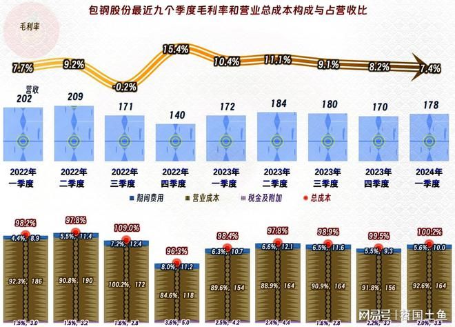 包鋼加固設(shè)計(jì)案例分析