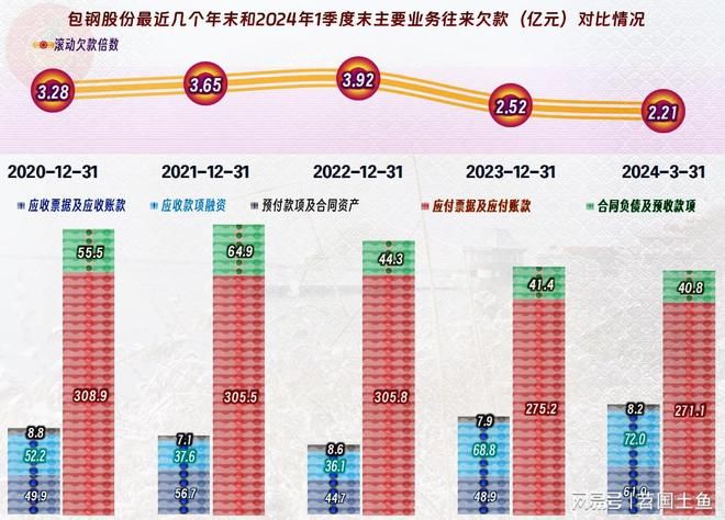 包鋼加固設(shè)計案例分析 鋼結(jié)構(gòu)門式鋼架施工 第5張