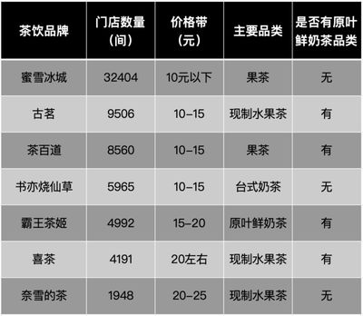 不同品牌加固材料價格比較