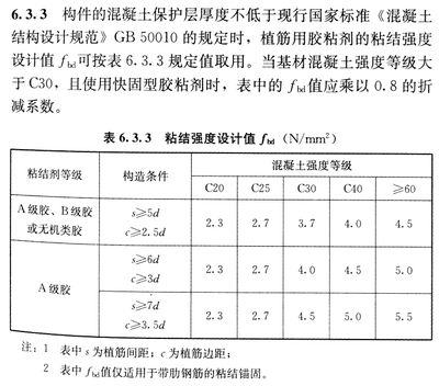 GB50367-2013規(guī)范的執(zhí)行標(biāo)準(zhǔn) 結(jié)構(gòu)工業(yè)裝備設(shè)計(jì) 第1張 GB50367-2013規(guī)范的執(zhí)行標(biāo)準(zhǔn) 結(jié)構(gòu)工業(yè)裝備設(shè)計(jì) 第1張