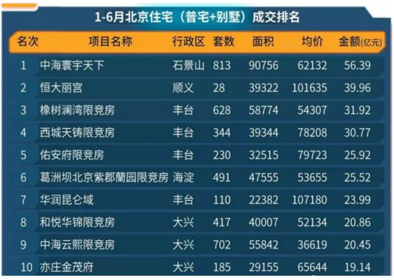 北京別墅樓盤(pán)在售