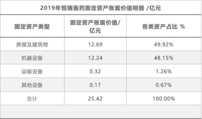 不同折舊方法對(duì)企業(yè)利潤影響（(二)加速折舊法對(duì)企業(yè)凈利潤的影響有哪些）