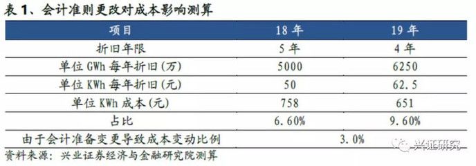 不同折舊方法對(duì)企業(yè)利潤影響（(二)加速折舊法對(duì)企業(yè)凈利潤的影響有哪些）