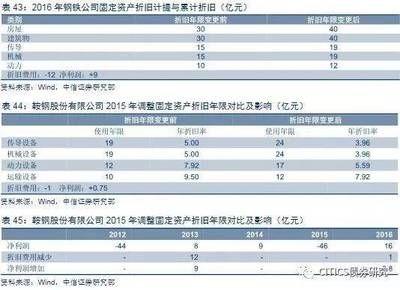 不同折舊方法對企業(yè)利潤影響((二)加速折舊法對企業(yè)凈利潤的影響有哪些) 建筑效果圖設計 第5張 不同折舊方法對企業(yè)利潤影響((二)加速折舊法對企業(yè)凈利潤的影響有哪些) 建筑效果圖設計 第5張