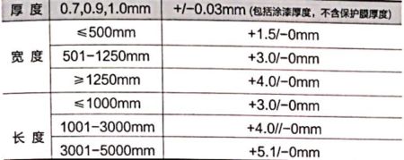 不同材質(zhì)鋼板厚度偏差對(duì)比（鋼板厚度偏差測(cè)試方法）