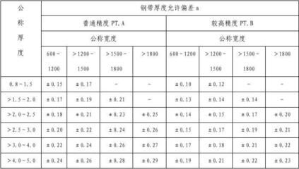 不同材質(zhì)鋼板厚度偏差對(duì)比（鋼板厚度偏差測(cè)試方法）