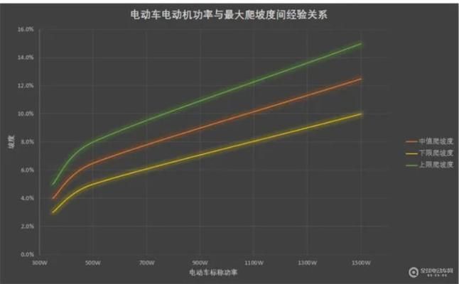 GB50367-2006規(guī)范更新內(nèi)容