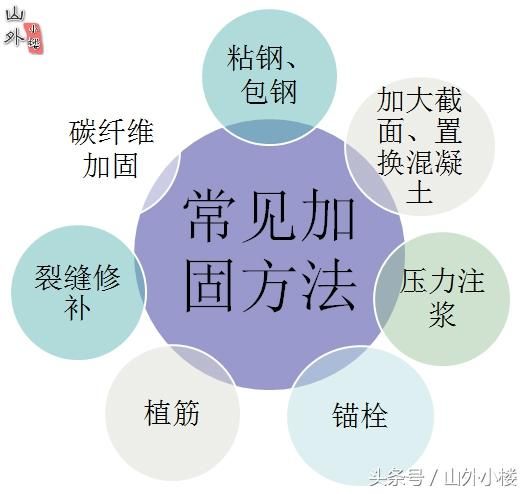 包鋼加固與碳纖維加固對比 全國鋼結(jié)構(gòu)廠 第4張 包鋼加固與碳纖維加固對比 全國鋼結(jié)構(gòu)廠 第4張