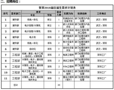 北京總部基地招聘信息 鋼結(jié)構(gòu)有限元分析設(shè)計(jì) 第1張
