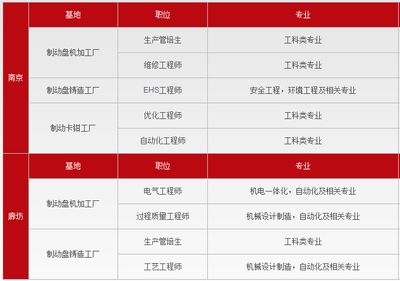 北京總部基地招聘信息 鋼結(jié)構(gòu)有限元分析設(shè)計(jì) 第2張