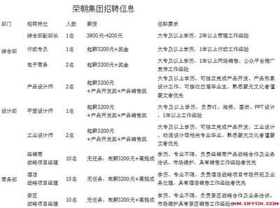 北京總部基地招聘信息 鋼結(jié)構(gòu)有限元分析設(shè)計(jì) 第3張