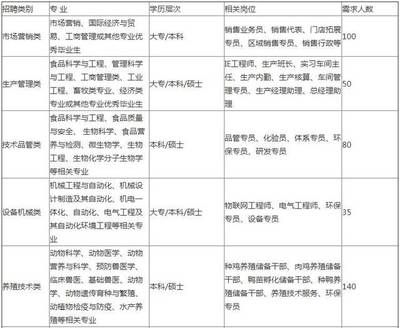 北京總部基地招聘信息 鋼結(jié)構(gòu)有限元分析設(shè)計(jì) 第5張