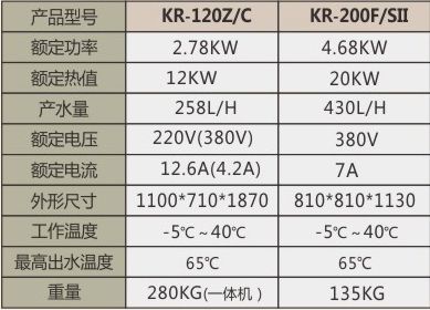 別墅可以裝空氣能熱水器嗎（別墅空氣能熱水器） 建筑消防設(shè)計(jì) 第3張