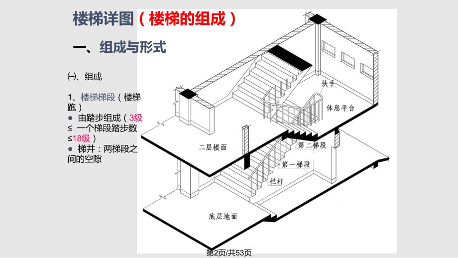 剖面圖與立面圖的區(qū)別(cad立面圖和剖面圖和剖面圖的區(qū)別是什么區(qū)別) 建筑施工圖設計 第4張 剖面圖與立面圖的區(qū)別(cad立面圖和剖面圖和剖面圖的區(qū)別是什么區(qū)別) 建筑施工圖設計 第4張