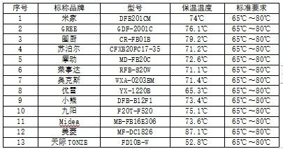 保溫材料耐水性測(cè)試方法(保溫材料的耐水性測(cè)試) 結(jié)構(gòu)框架施工 第5張 保溫材料耐水性測(cè)試方法(保溫材料的耐水性測(cè)試) 結(jié)構(gòu)框架施工 第5張