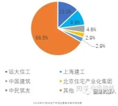 北京建工建筑產(chǎn)業(yè) 鋼結(jié)構(gòu)框架施工 第1張 北京建工建筑產(chǎn)業(yè) 鋼結(jié)構(gòu)框架施工 第1張