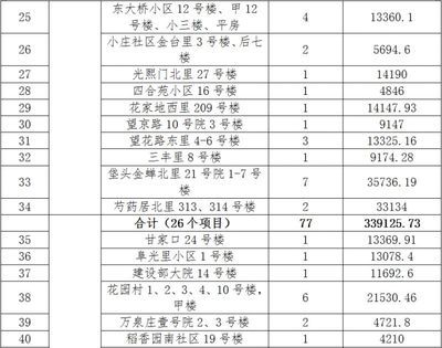 北京市對(duì)老舊小區(qū)改造工程規(guī)定的文件 鋼結(jié)構(gòu)鋼結(jié)構(gòu)螺旋樓梯施工 第2張